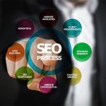 Why Local SEO is Essential for Your Business
